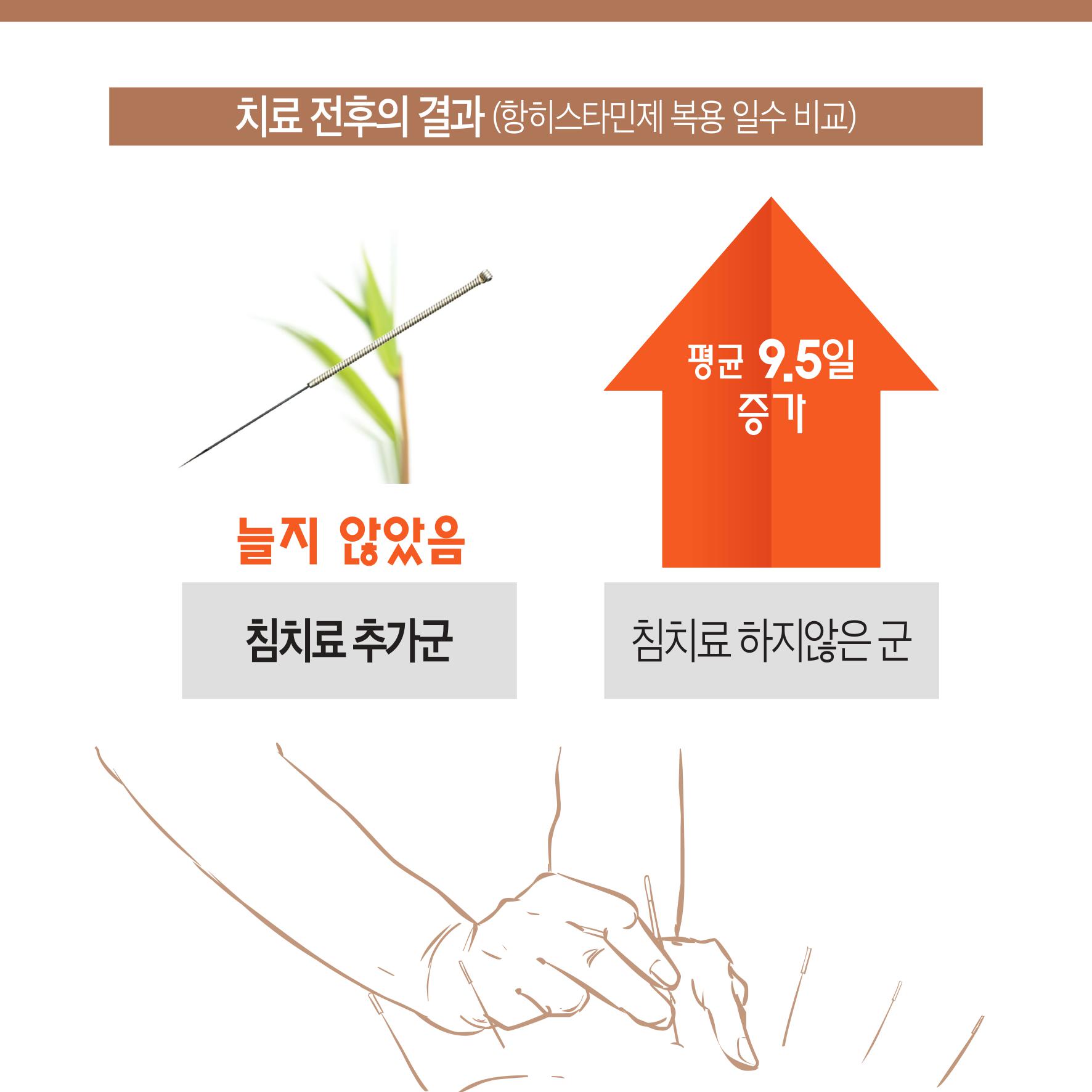 대한한의사협회